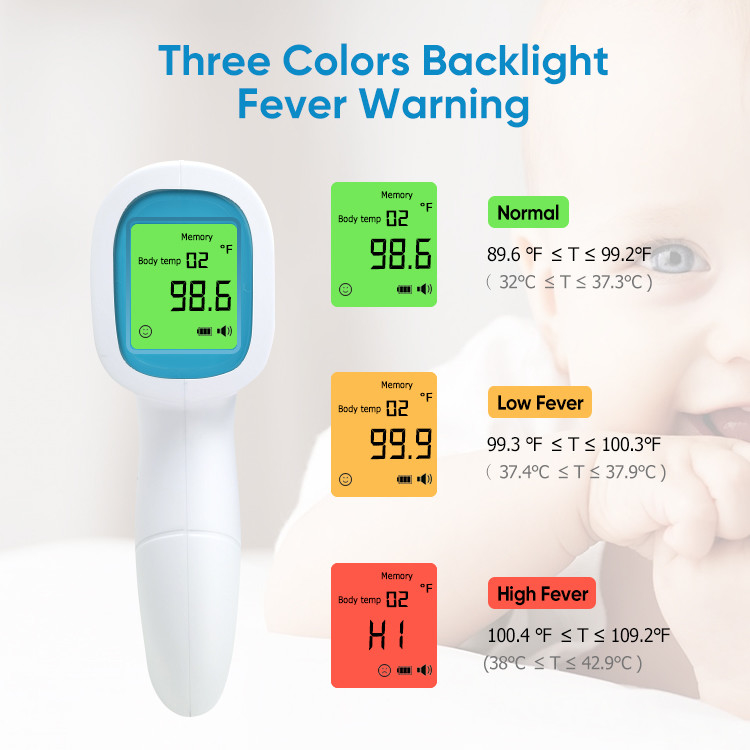 Medical Digital IR Thermometer 32 Memory Infrared Thermometer Electric CE ABS Forehead Thermometer Free Spare Parts